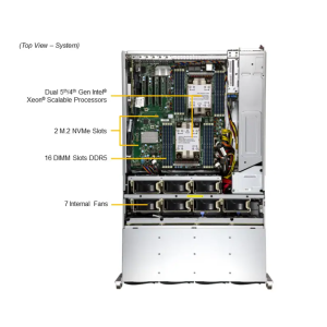 Storage SuperServer SSG-641E-E1CR36H